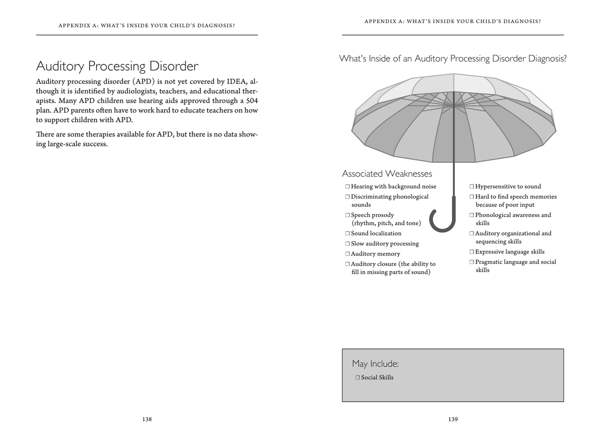 Umbrella Diagram